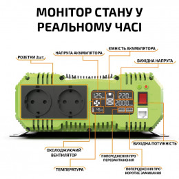 Инвертор 12-220В с чистой синусоидой 3000Вт AusHauz