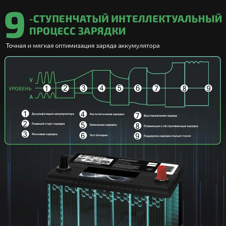 9--ступенчатый интеллектуальный процесс зарядки. Точная и мягкая оптимизация заряда аккумулятора