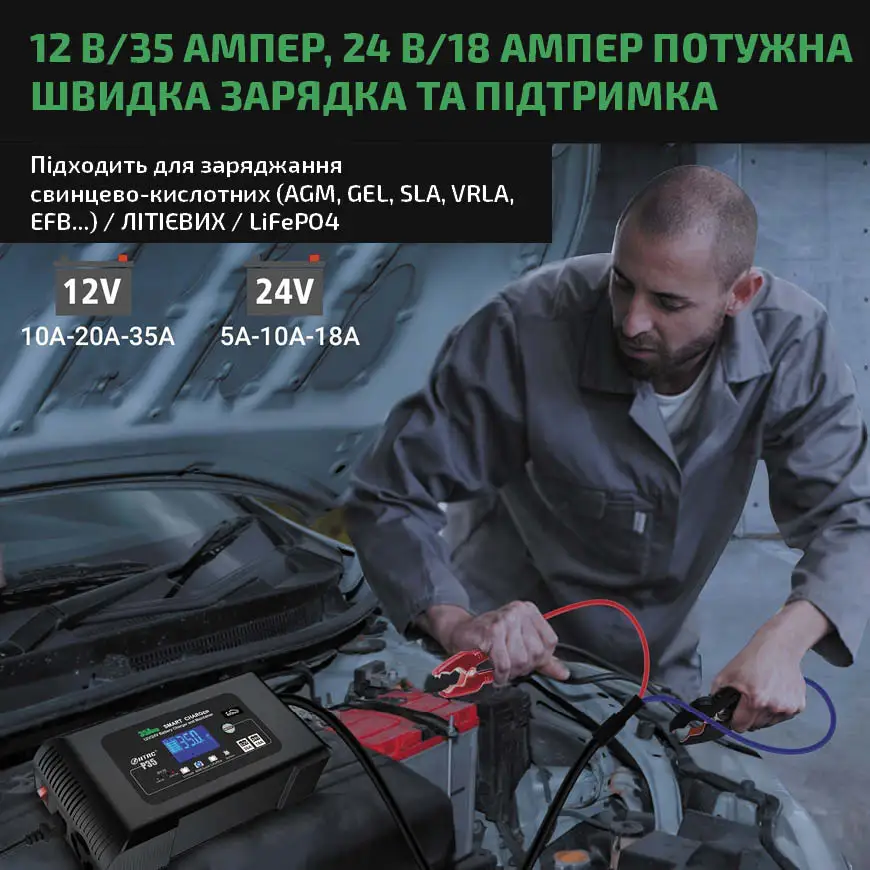 12 В/35 Ампер, 24 В/18 Ампер потужна швидка зарядка та підтримка. Підходить для заряджання  свинцево-кислотних (AGM, GEL, SLA, VRLA, EFB...) / ЛІТІЄВИХ / LiFePO4