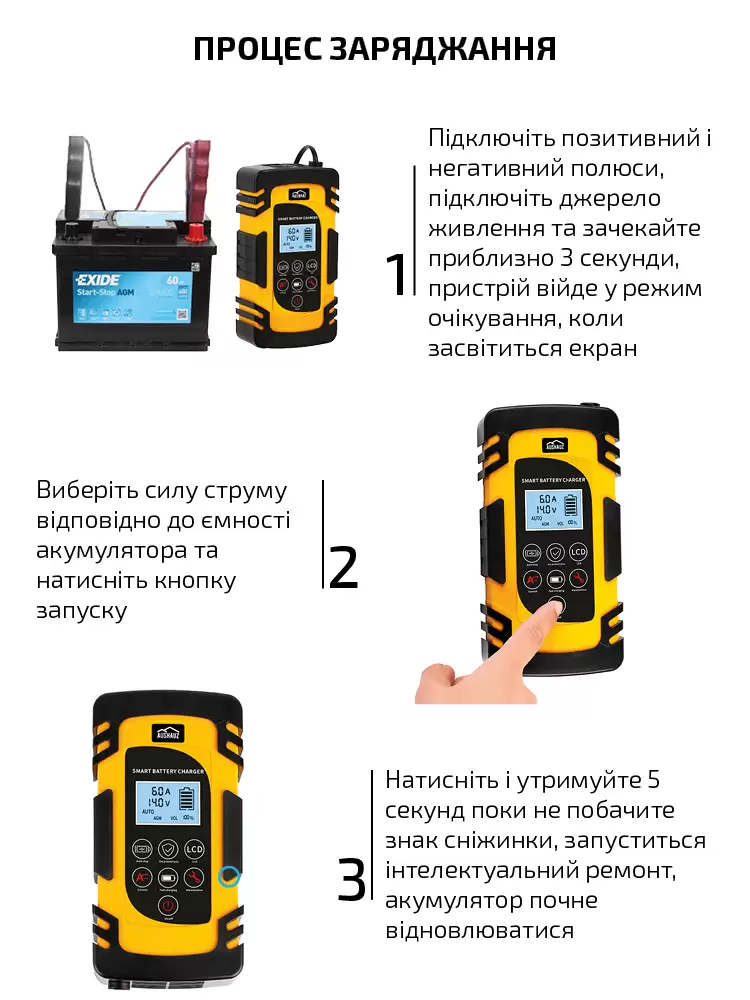 Інструкція щодо заряджання акумулятора за допомогою інтелектуального імпульсного зарядного пристрою для акумулятора 12В 4А/6А/8А AusHauz