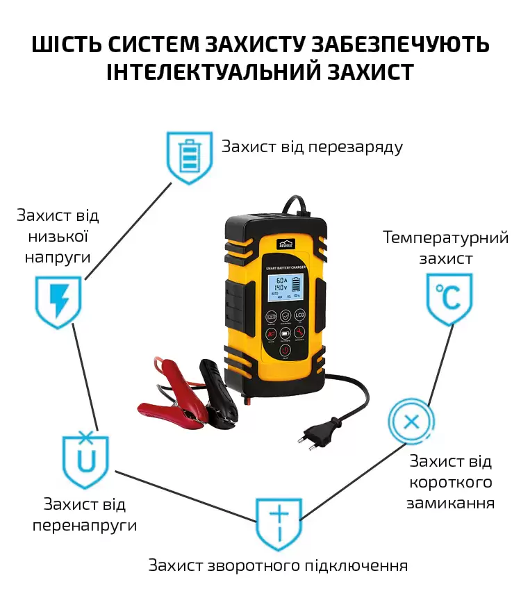 Шість систем інтелектуального захисту забезпечують безпечне заряджання акумулятора 12В і 24В - захист від перегріву, захист від низької напруги, захист від перенапруги, захист зворотного підключення, захист від короткого замикання, температурний захист