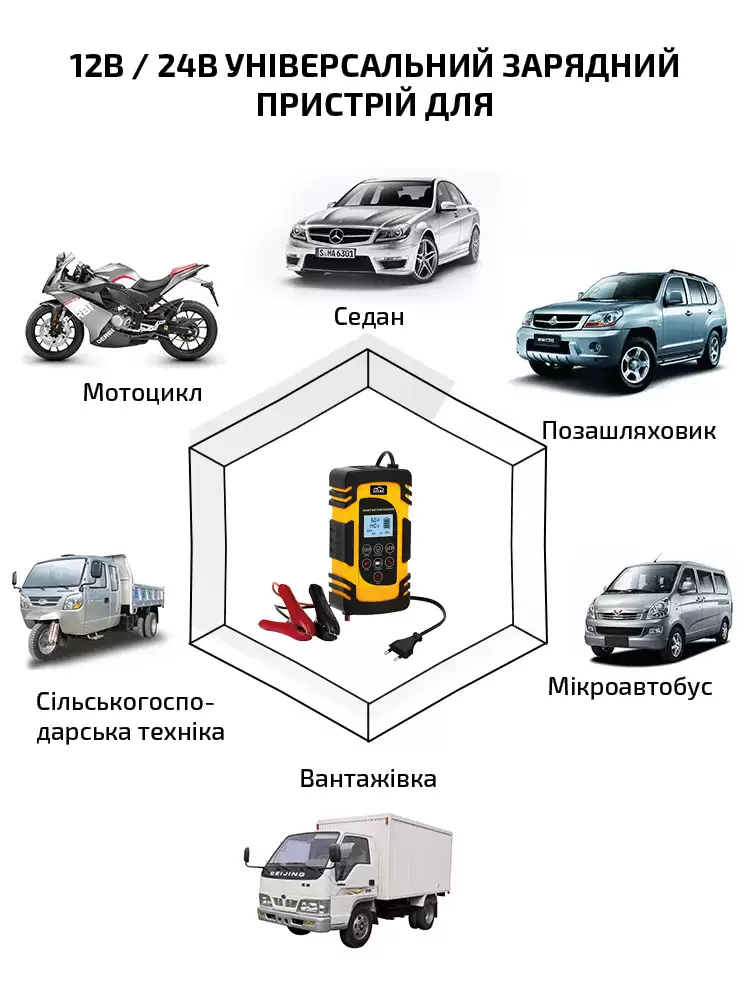 Універсальний інтелектуальний імпульсний зарядний пристрій для акумуляторів автомобілів, мотоциклів, вантажівок та сільськогосподарської техніки 12В 24В 4А/6А/8А AusHauz