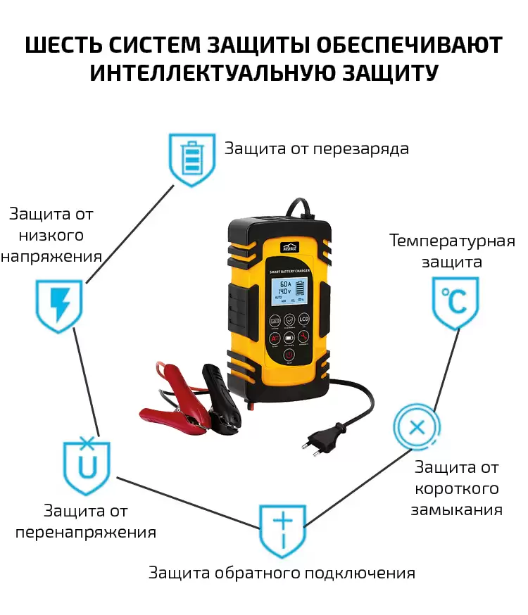 Шесть систем интеллектуальной защиты обеспечивают безопасную зарядку аккумулятора 12В и 24В - защита от перегрева, защита от низкого напряжения, защита от перенапряжения, защита обратного подключения, защита от короткого замыкания, температурная защита